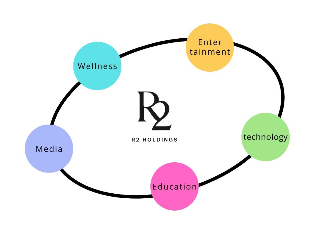Business Domain