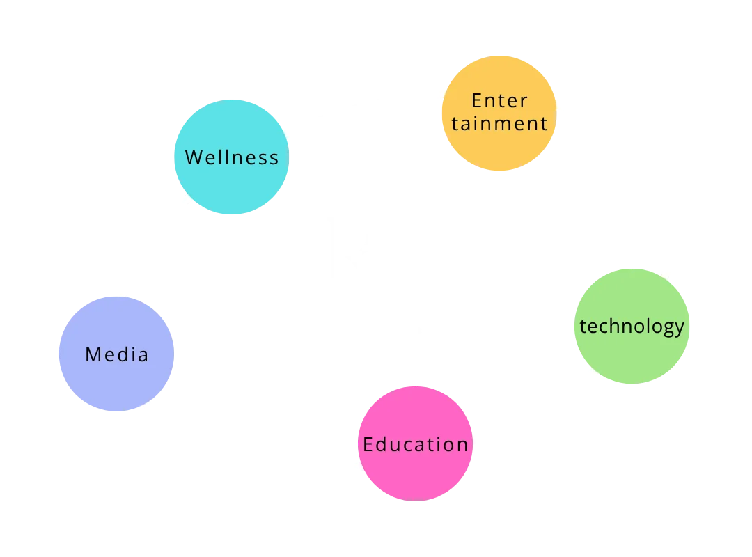 Business Domains